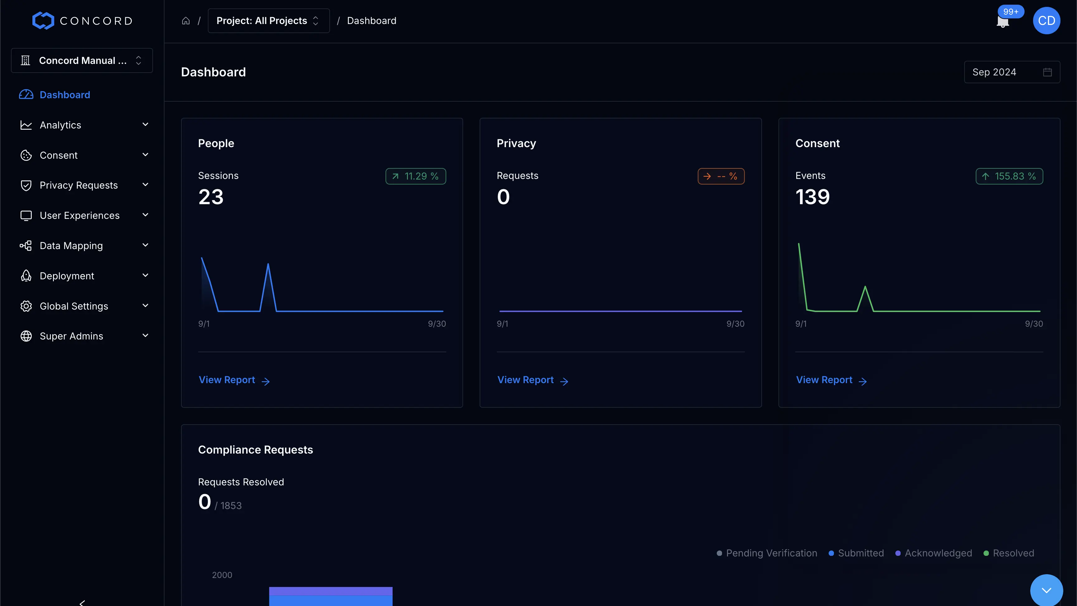 Privacy & Compliance Dashboard Screenshot | Concord